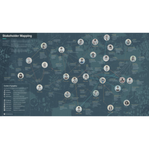 Stakeholder Reality Check